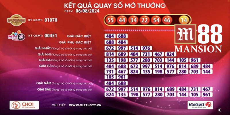 Cách thức hoạt động của Quay Số M88